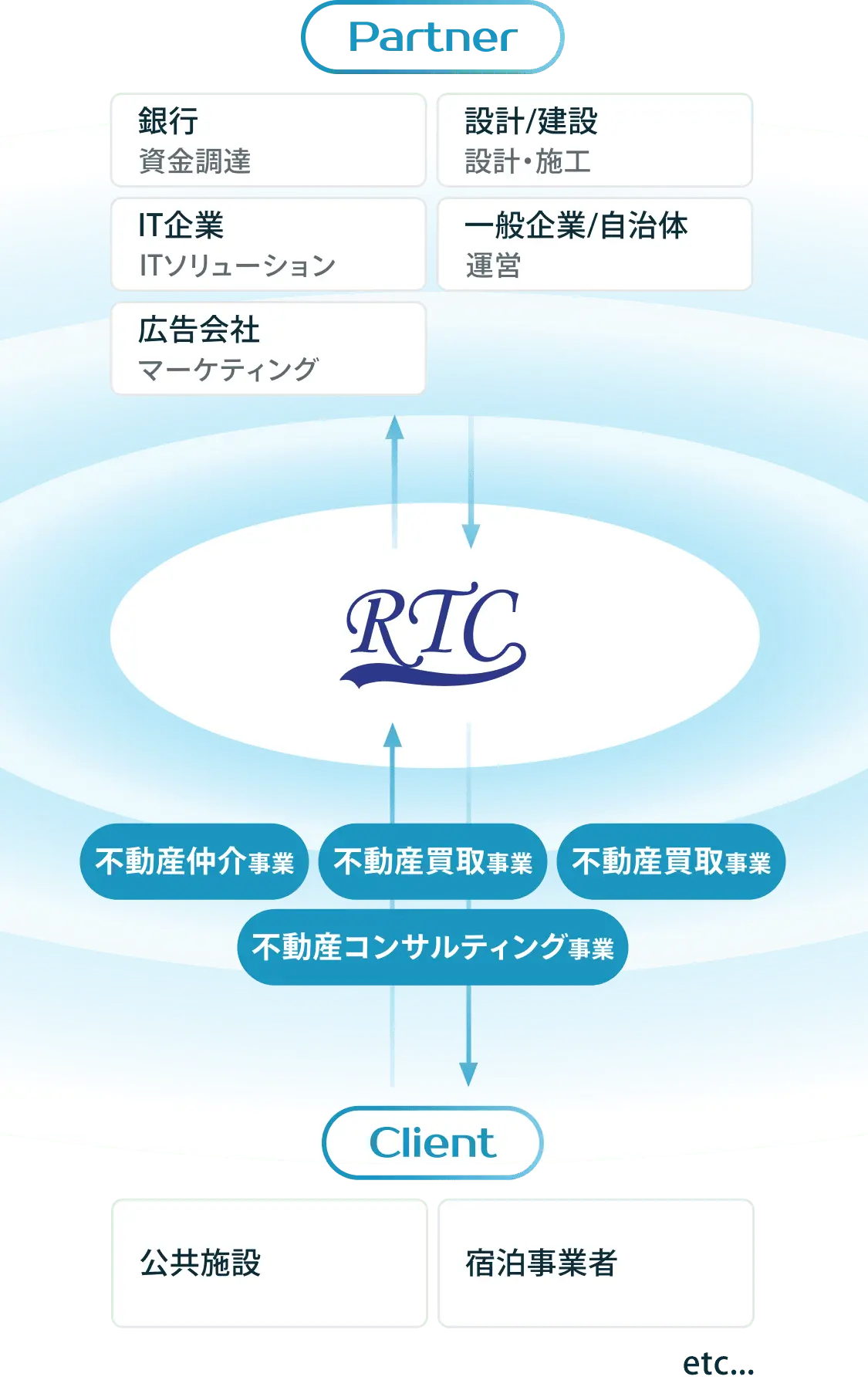 私たちのビジネスについて