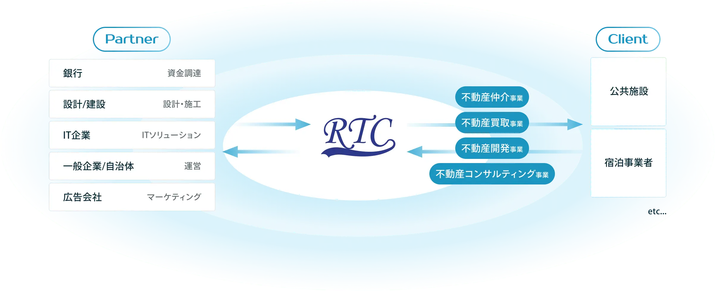 私たちのビジネスについて