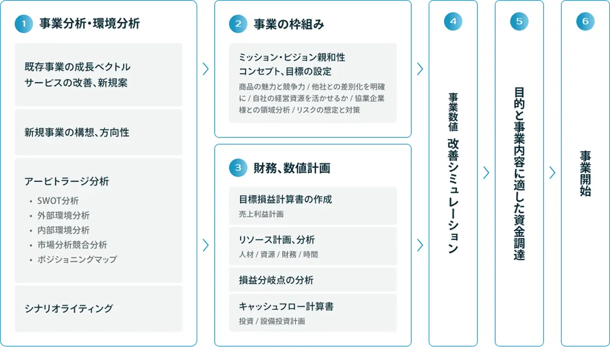 基本戦略