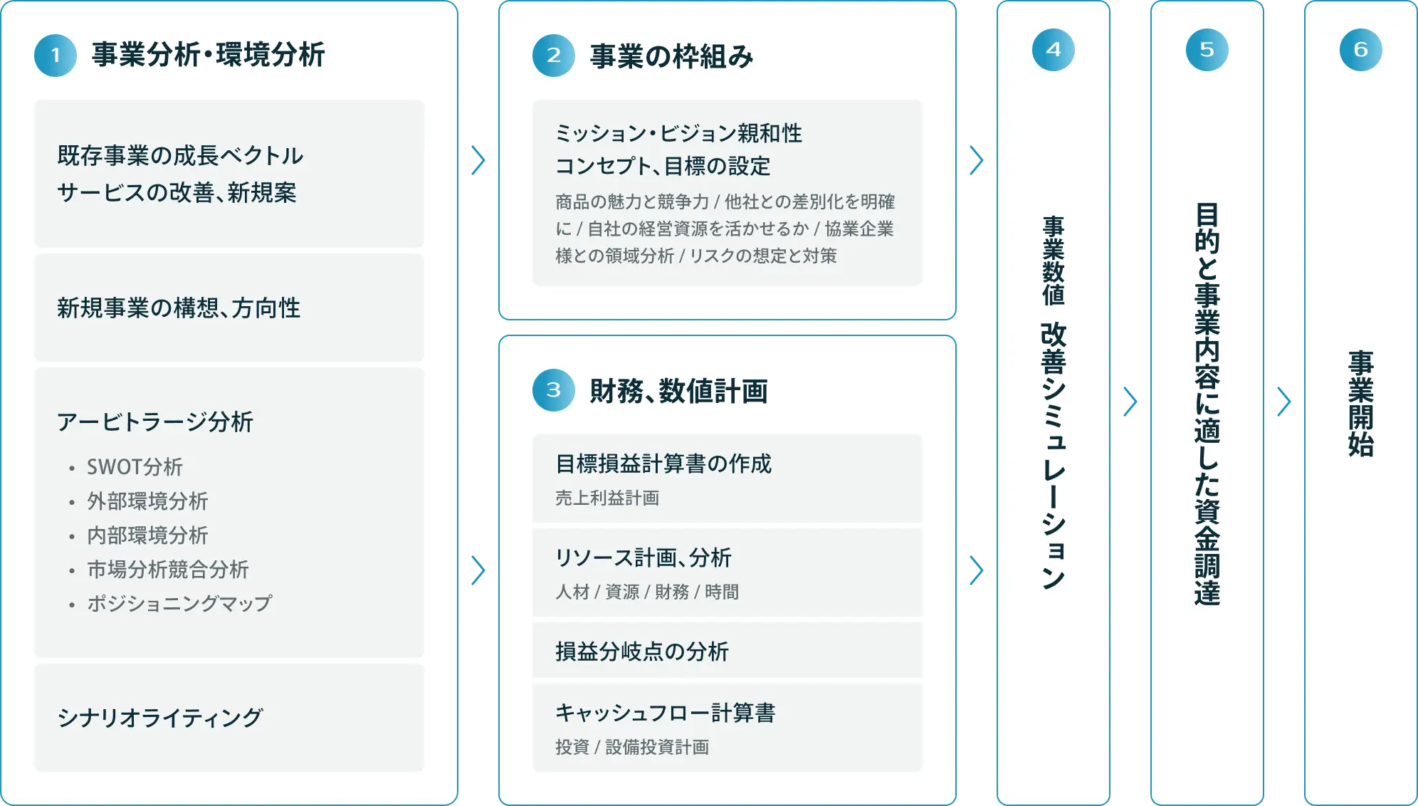 基本戦略