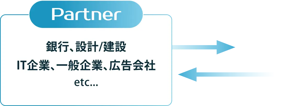 銀行、設計/建設 IT企業、一般企業、広告会社etc...