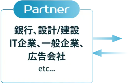 銀行、設計/建設 IT企業、一般企業、広告会社etc...